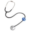  Medical Practice Items 